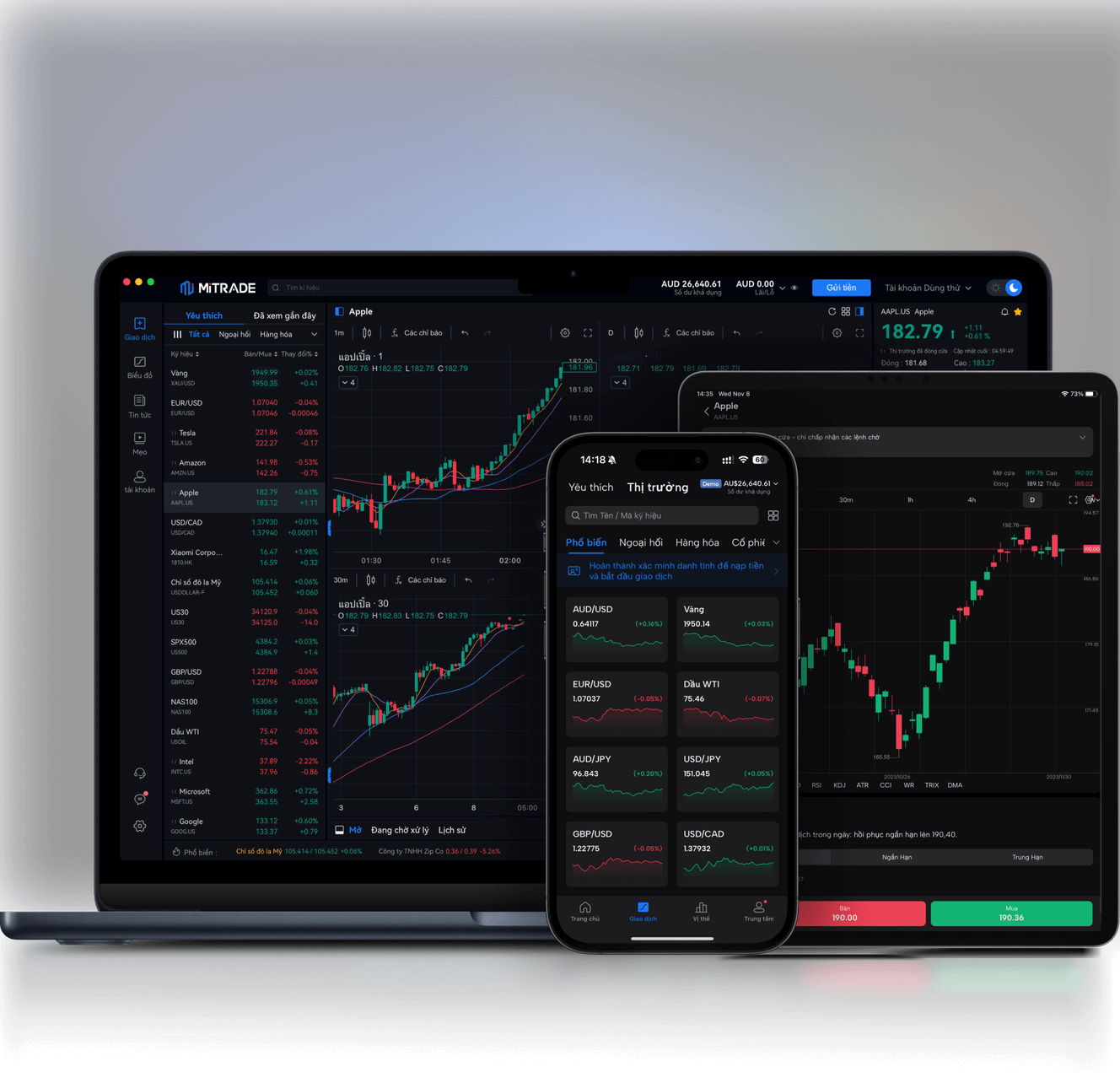 Hình ảnh ứng dụng Mitrade dành cho thiết bị di động, máy tính để bàn và máy tính bảng.